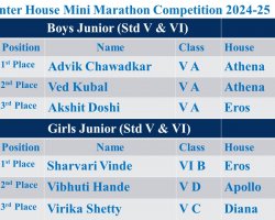 Mini Marathon Winners 2024-25